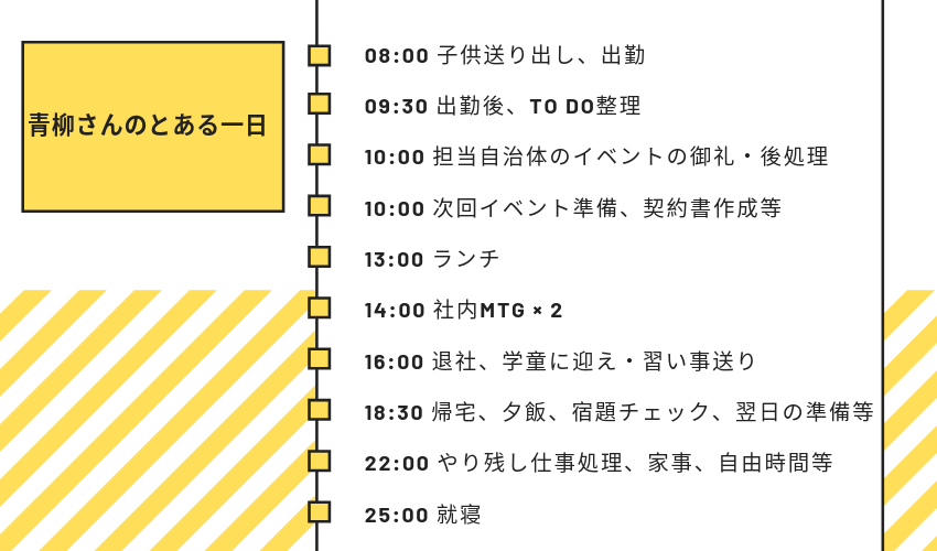 転換 社会と自分のベストなポジション 教育の官民協働に挑む元官僚のマインドセット 株式会社publink