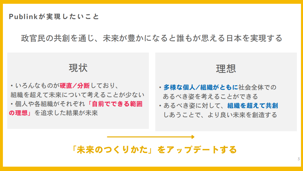 事業紹介の資料